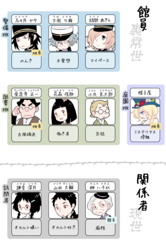 キャラ紹介-シンプル版